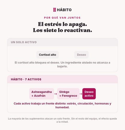 Gomitas HÁBITO para Mujeres en Menopausia x30 - Recupera tu humedad en 30 días