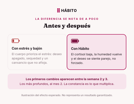 Gomitas HÁBITO para Mujeres en Menopausia x30 - Recupera tu humedad en 30 días
