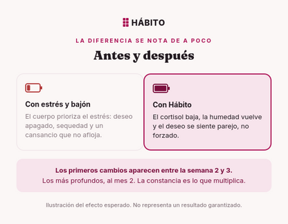 Gomitas HÁBITO para Mujeres en Menopausia x30 - Recupera tu humedad en 30 días