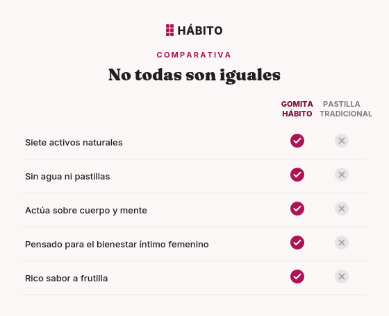 Gomitas HÁBITO para Mujeres en Menopausia x30 - Recupera tu humedad en 30 días