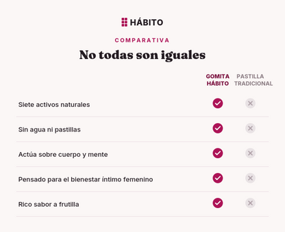 Gomitas HÁBITO para Mujeres en Menopausia x30 - Recupera tu humedad en 30 días