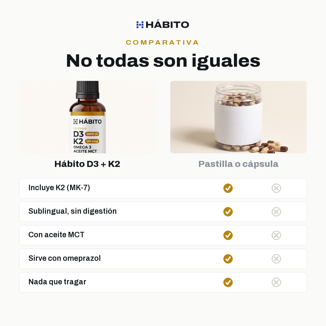 Comparativa contra pastilla de farmacia y multivitamínico